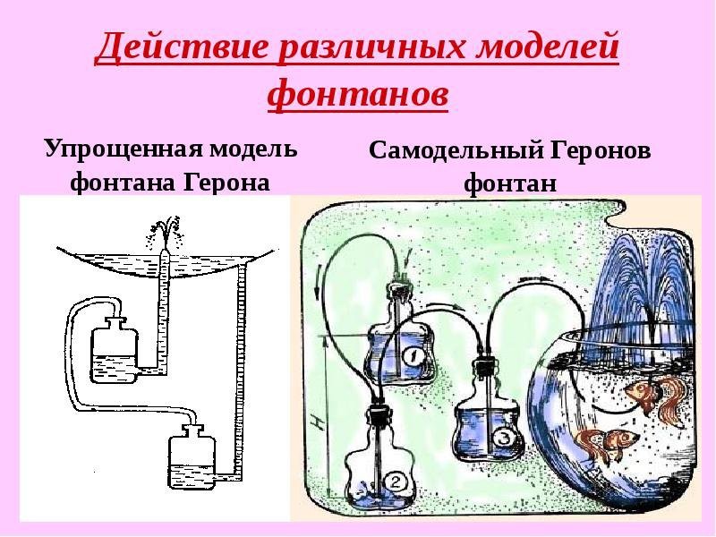 Фонтан Герона: принцип работы и изготовления | Дом Мечты