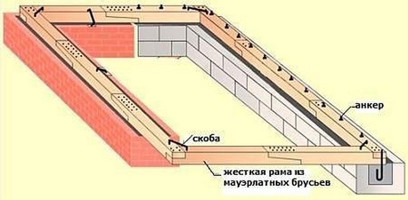 постройка крыши своими руками фото