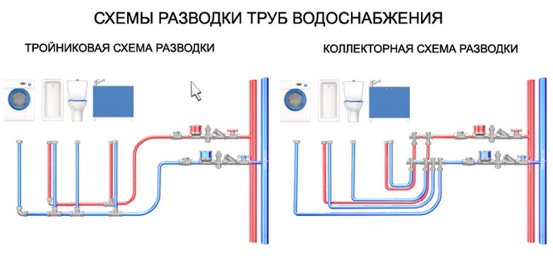 водоснабжение частного дома фото