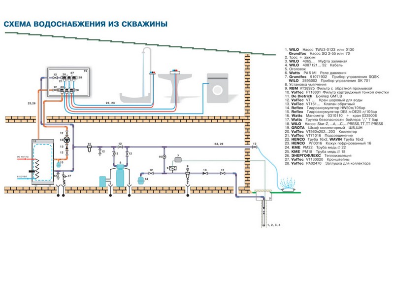водоснабжение из скважины фото