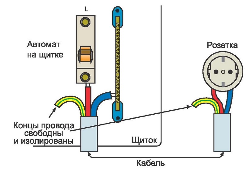 Дома Дома